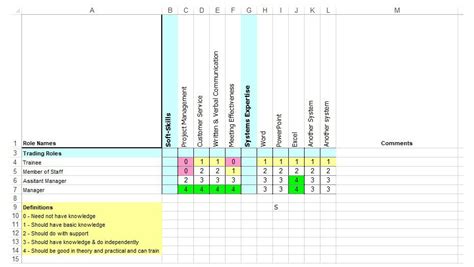 Staffing Matrix Template Excel For Your Needs