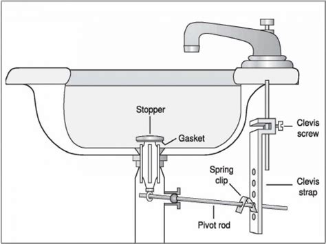 Bathroom Sink Stopper Assembly – Everything Bathroom