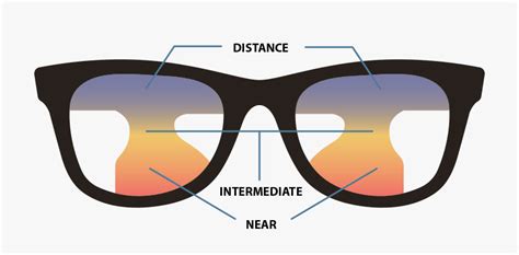 Varifocal Lenses | mojoglasses