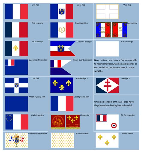 All Flags Of France