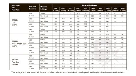 MIG Welder Settings Explained (with Chart) - Weld Guru