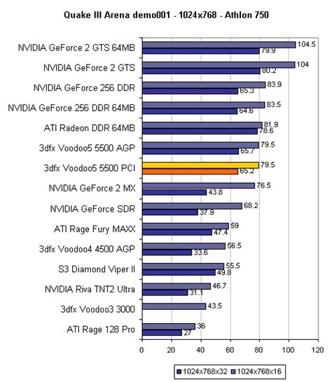 Nvidia GeForce vs AMD Radeon GPUs in 2023 (Benchmarks & Comparison)