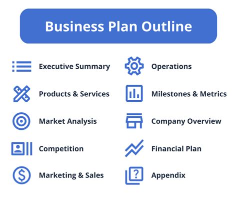 A Simple Business Plan Outline to Build a Useful Plan | Bplans