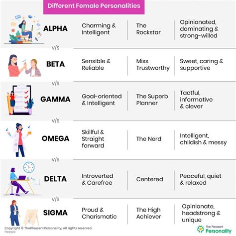 Alpha vs Beta vs Gamma vs Omega vs Delta vs Sigma Personalities