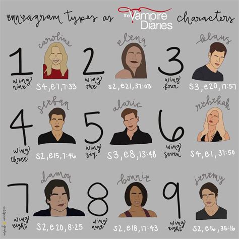 The Vampire Diaries character’s Enneagram Types | Enneagram, Enneagram ...