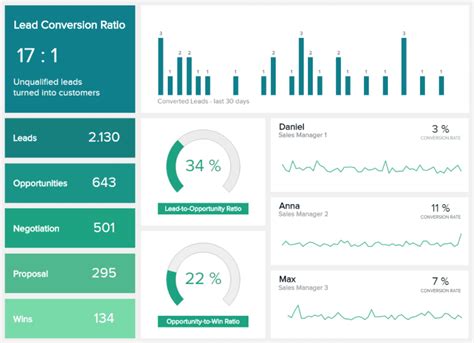 16 Sales reports examples you can use for daily, weekly or monthly ...