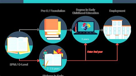 Early Childhood Education Requirements - Education Choices