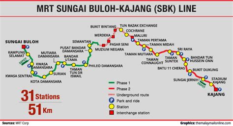 mrt-sungai-buloh-kajang-route-map - Dimsum Daily