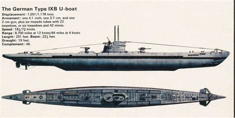 U boat - Alchetron, The Free Social Encyclopedia