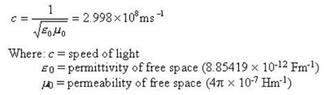 What Is The Speed of Light | MPH | How Fast