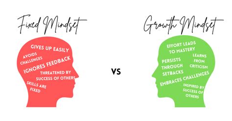 12 Fixed Mindset vs Growth Mindset Examples