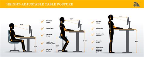 Ergonomics at Home