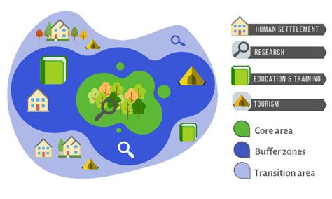 Biosphere reserves in Canada - Canada.ca