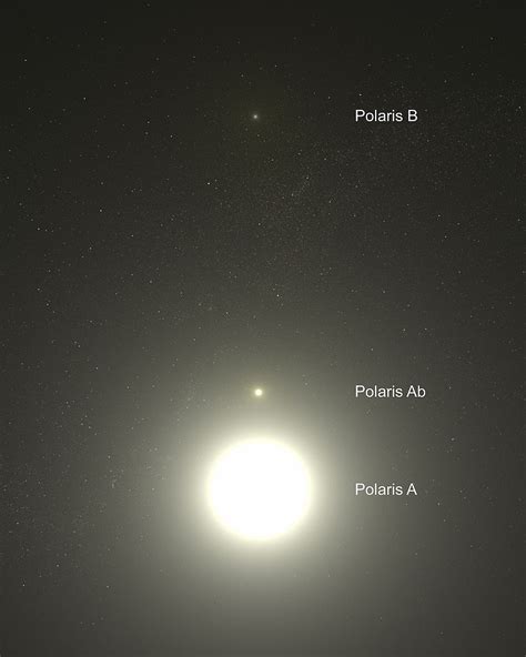 Polaris (North Star) Facts: Star System, Name, Location, Constellation ...