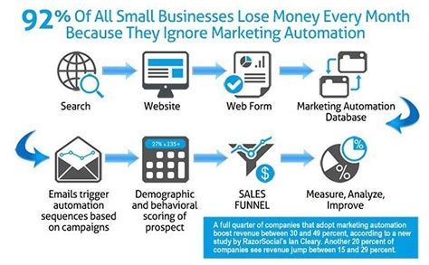 12 Effective Digital Marketing Tactics and Strategies in 2024 and Beyond