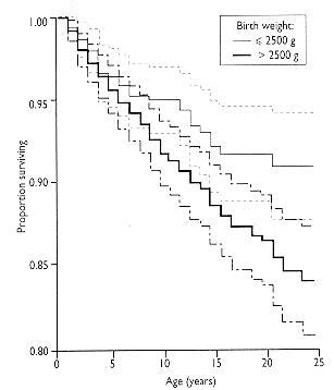 Life expectancy in children with cerebral palsy | The BMJ