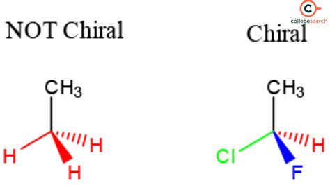 Enantiomers: Definitions, Examples, Properties, Representation ...