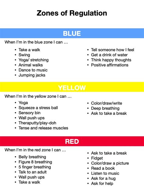 Zones of Regulation Activities | Ambiki