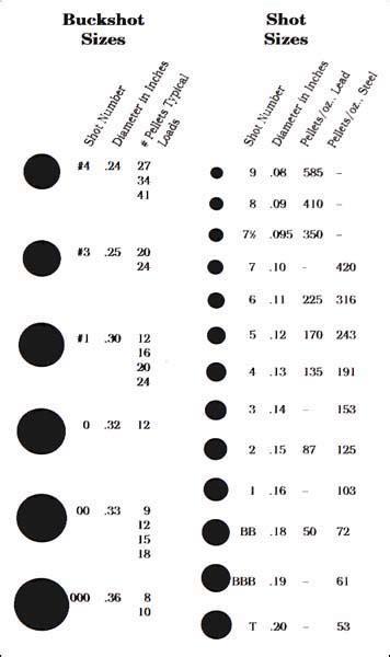 Lead Shot Size Chart