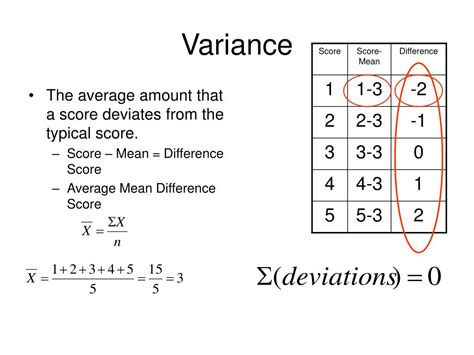 PPT - Measures of Variability PowerPoint Presentation, free download ...