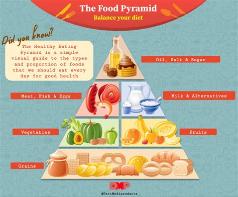 The Food Pyramid : A guide to Healthy Eating – Blog by Datt Mediproducts