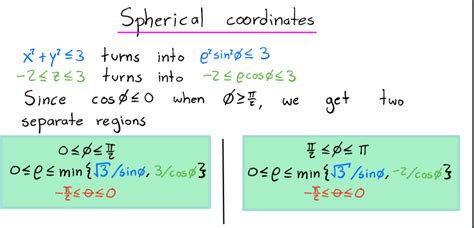 calculus - How to convert cartesian inequalities to spherical ...