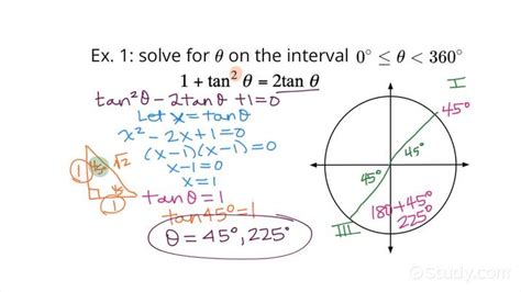 Solving Basic Trigonometric Equations Involving Tangent | Trigonometry ...