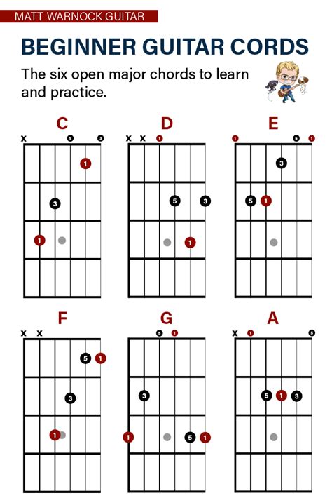 How To Play Beginner Guitar Chords