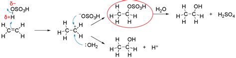 Difference Between Sulfonation and Sulfation | Definition, Process, End ...