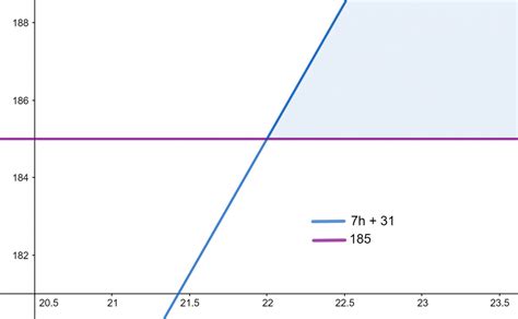 Inequality Calculator + Online Solver With Free Steps