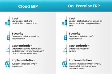 On Premise Vs Cloud Pros And Cons Cost Comparison Intellias | Images ...