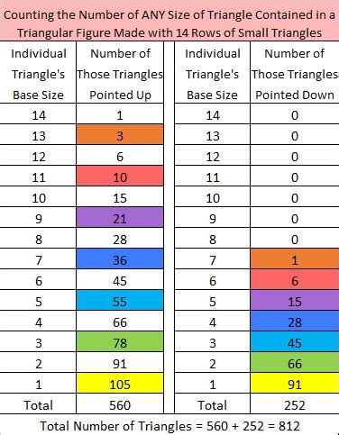 counting triangles | Find the Factors