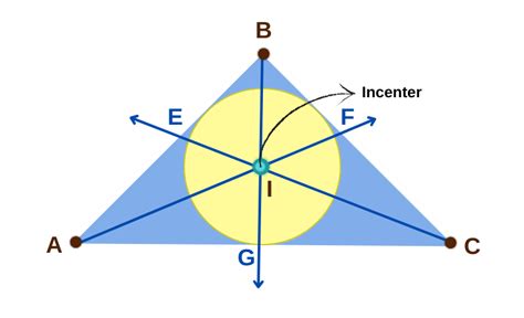 Incenter of a Triangle - Definition, Property, Formula, Examples