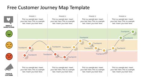 Customer Journey Ppt Template Free Download - Printable Form, Templates ...