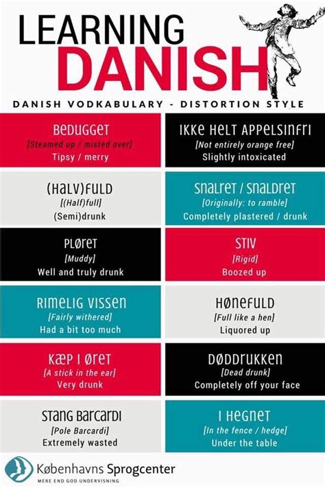 Pin by Lis Karlsen on Scandimania | Danish language learning, Danish ...