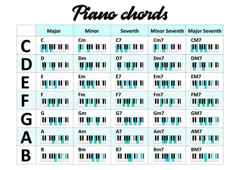 13 Basic Piano Chords for Beginners (EASY) - Music Grotto