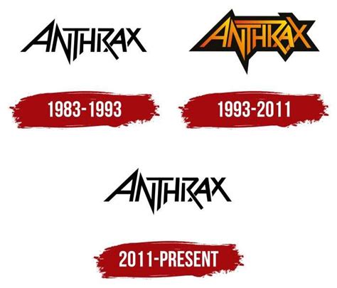 Anthrax Logo, symbol, meaning, history, PNG, brand