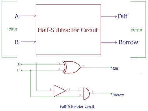 Design A Full Subtractor Circuit