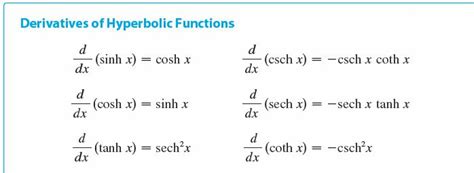 Solved Derivatives of Hyperbolic Functions 4 (sinh x) = cosh | Chegg.com