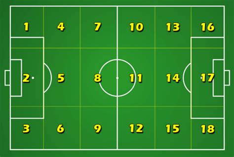 La zona 14 en el fútbol: ¿Qué es y por qué es tan importante?