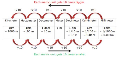 Course: Mathematics - Class 4, Topic: Metric Measure of Length