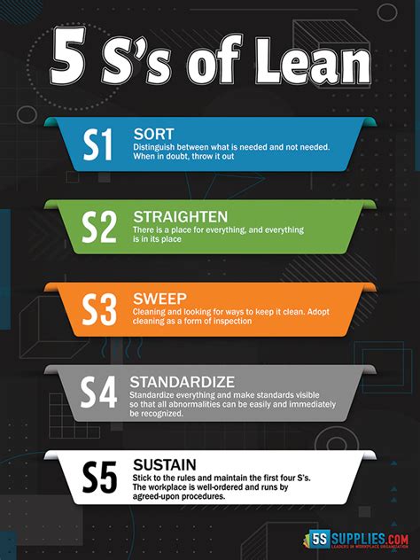 5s Posters | 5s Implementation | 5s supplies