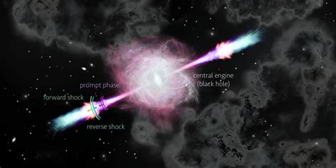 Astrophysicists Solve a Mysterious Decades-Long Gamma-Ray Burst Puzzle ...