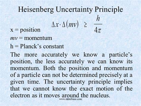 Heisenberg Uncertainty Principle