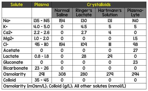 Fluid Composition - REBEL EM - Emergency Medicine Blog