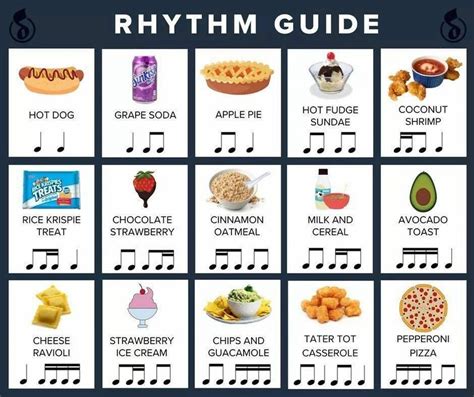 This food diagram will teach you the basics of rhythm - Classic FM