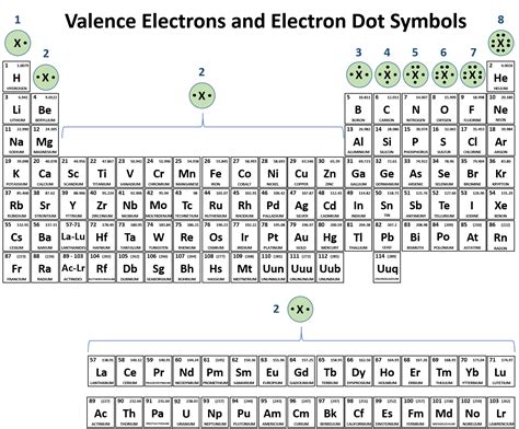 CH150: Chapter 3 - Ions and Ionic Compounds - Chemistry