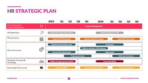 HR Strategic Plan Template | Outline of HR Strategy & Benefits