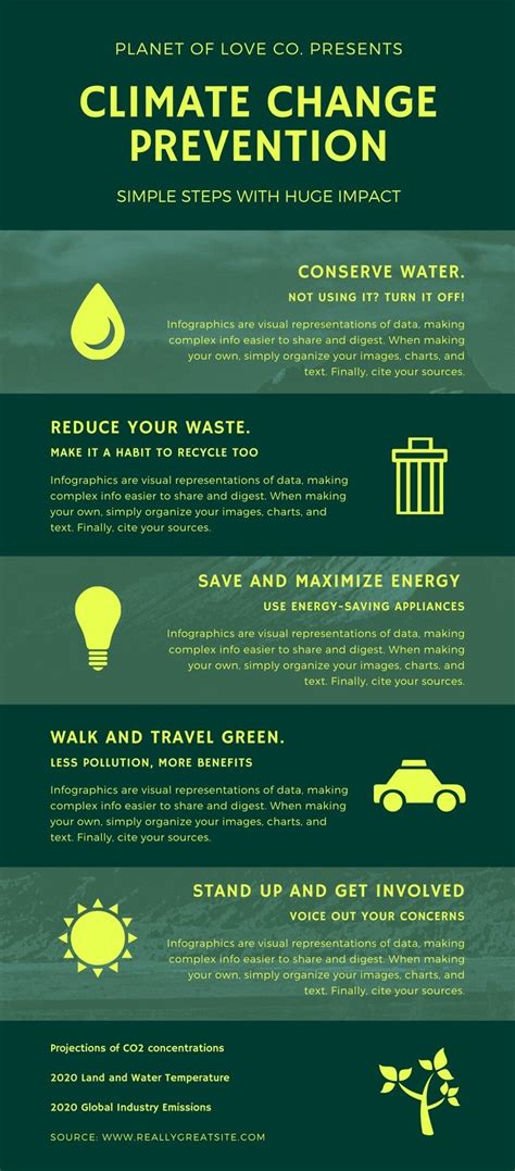 Climate change infographic 2016 - Julipayments