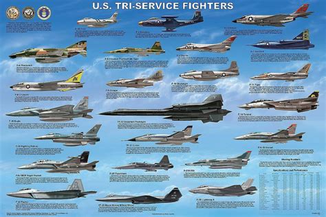 Us Military Aircraft, Military Jets, Military Weapons, Jet Aircraft ...